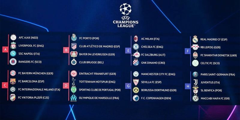 Cách thức tổ chức vòng đấu Champions League