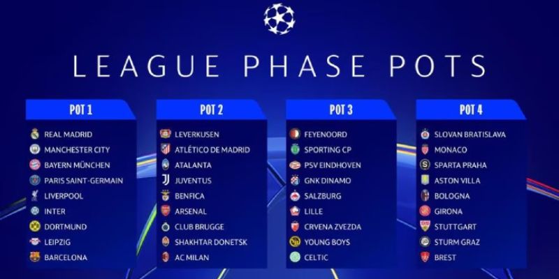 Thành tích lịch sử giải đấu UEFA Champions League