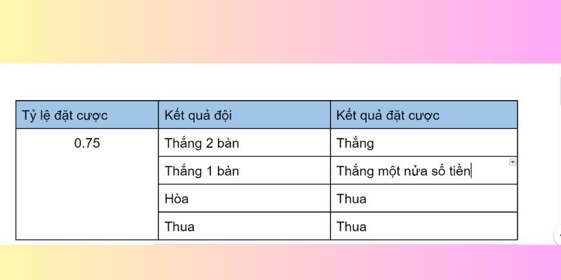 Tỷ lệ tiền thưởng mọi người sẽ nhận được tại kèo 0,75