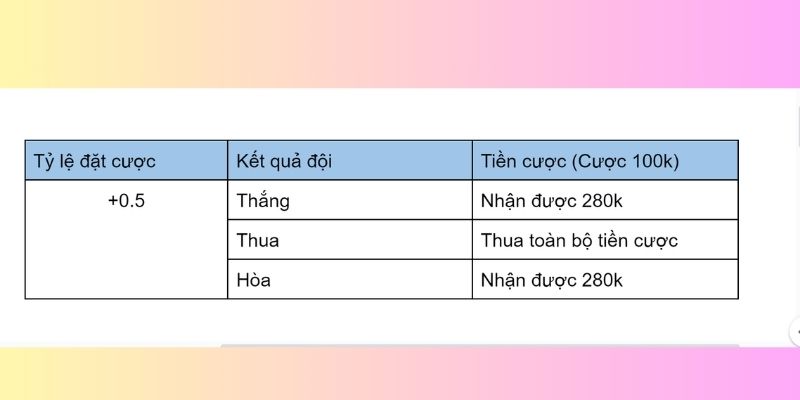 Ví dụ chi tiết và dễ hiểu về tỷ lệ kèo Malay